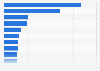 Leading non-gaming publishers in Google Play in Belgium 2018, by downloads