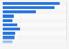 Leading non-gaming publishers in Google Play in the Netherlands 2018, by downloads