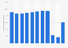 Number of outbound trips made from Finland 2012-2016
