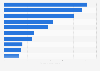 Leading lifestyle apps in Google Play in Finland 2019, by downloads