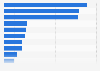 Leading non-gaming publishers in Google Play in Belgium 2018, by downloads