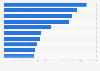 Leading gaming app publishers in Google Play in Canada 2019, by downloads