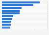 Leading lifestyle apps in Google Play in Denmark 2019, by downloads