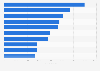 Leading music and audio apps in Google Play in Sweden 2019, by downloads