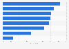 Intrinsic motivators positively impacting women's careers in the GCC 2014