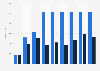 Number of whales killed in Norway 1995-2015