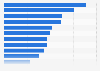 Key factors impacting long-term commitment at gyms Australia 2014