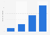 Mobile ad spend in New Zealand 2013-2016