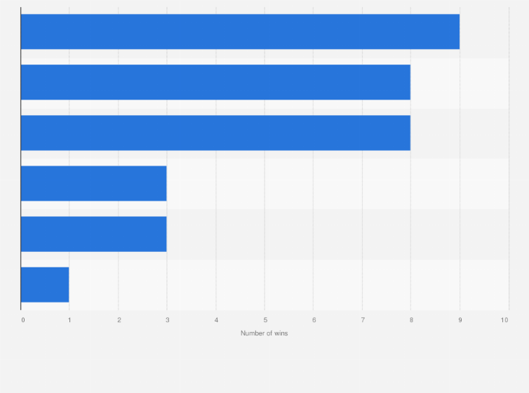 Most Successful Outfit Colors At Eurovision Song Contest 1956 2019 Statista