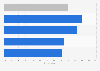 Opinion on work & family compatibility among women in the GCC by country 2014