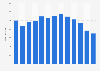 Italy: children book purchase by foreign publishers 2001-2013