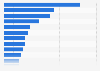 Sources influencing diaper purchases worldwide 2015