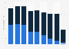 Revenue passenger miles of SkyWest Inc. 2012-2017