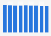 Fixed broadband: ARPU development in Europe 2011-2018