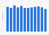 Twitter: average monthly tweets by brand profiles 2016-2017