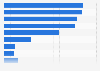 Consumer spending on B2C e-retail in Japan 2014, by business type