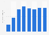 Italy: average gross amount collected from job vouchers 2008-2015