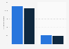 Number of attendances and attendees at the Edinburgh Festivals in Scotland in 2010 and 2015 (in 1,000s)