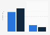 Edinburgh Festivals: average length of stay in Scotland 2010-2015