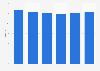 Forecast government expenses old age pensions surviving relatives benefits 2014-2019