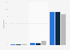 Opinions on Bruges as a tourism destination by Bruges residents Belgium 2016, by age