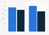 Edinburgh Festivals: contribution to employment in Edinburgh and Scotland 2010-2015