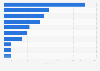 London event tourism: domestic day visitor spend on leisure events 2015, by type