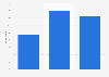 Opinions on contribution of tourism on quality of life in Bruges in Belgium 2016