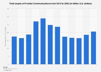 frontier communications statistics facts statista frontier internet technical support