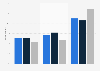 Opinions on Bruges to be overcrowded due to tourism in Belgium 2016, by age group