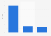 Distribution of webshops' turnover in Denmark 2016, by device
