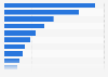 Share of children shopping online in the Netherlands, by type of purchase