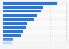 Most important growth areas for the fitness industry Australia 2014