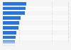 Advertising spending in Japan 2015, by category