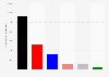 Wählerwanderung der Nichtwähler bei der Landtagswahl im Saarland 2017
