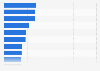 Advertising spending share in Japan 2015, by category