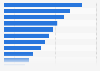 Italy: preferred qualities for a charismatic political leader 2017