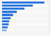 Online advertising usage in Japan 2014, by format