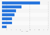 Revenue of major online advertising agencies in Japan 2014