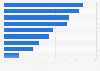 Pet supplies: per capita spending in Europe 2013, by country