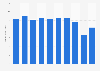 Houghton Mifflin Harcourt revenue 2012- 2018