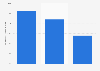 Advertising costs of Houghton Mifflin Harcourt 2014-2018