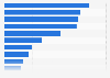 Most frequently used health products in Belgium 2016, by product