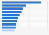 Facebook video length of leading global news publishers 2017