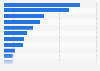 Most frequently bought products in pharmacies in Belgium 2016, by product