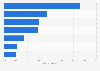 Preferred places to buy medicines in Belgium 2016, by type