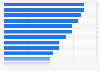 Churn rate of price-sensitive vs normal P&C customers worldwide 2016, by country