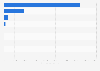 Import volume of top beef products to China 2015, by category