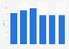 Social protection expenditure in Bangladesh 2008-2013