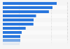 Number of new entrepreneurs in central shopping areas the Netherlands 2016, by branch